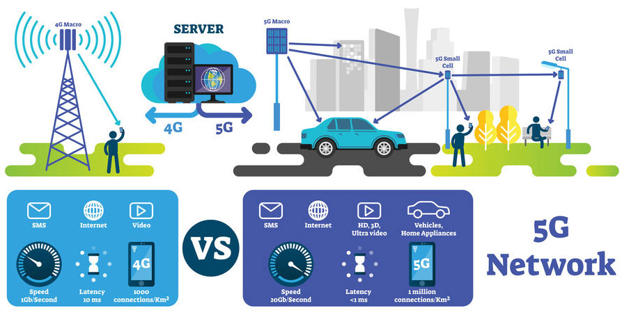 4G vs 5G Sverige